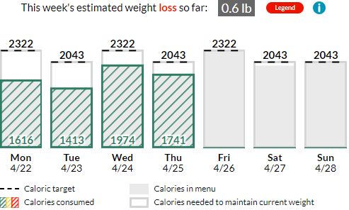 weight bar chart.JPG