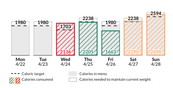 bar graph with orange and icon updated.png
